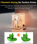 Modular Chamber Heater for Enclosed FDM 3D Printers with Filament Drying, showcasing drying box with filament and print quality comparison.