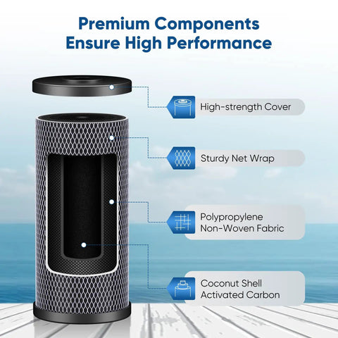 Cross-section view of 5 Micron Whole House Coconut Shell Activated Carbon Water Filter Cartridge 10 Inch By 4.5 Inch