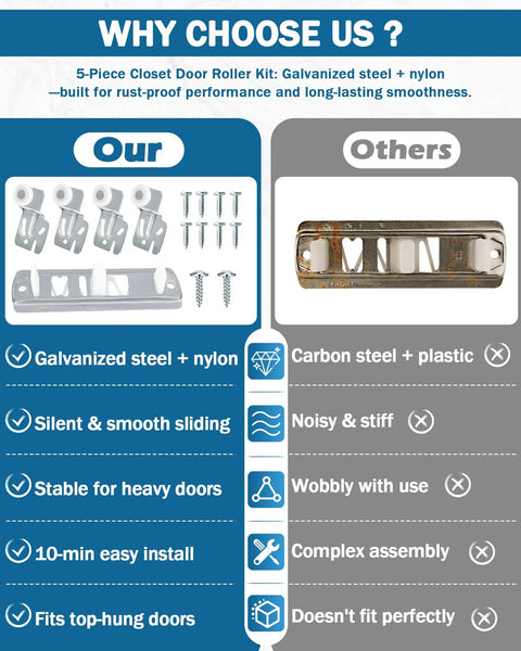Comparison of our Sliding Closet Door Roller Replacement Kit 10 Pcs and competitor's showing galvanized steel parts and features.