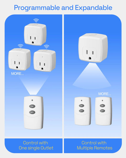 Wireless Remote Outlet Plug With 100Ft RF Range, Energy Saving Light Switch for Household Appliances, 15A 1875W, 1 Outlet Plus Remote