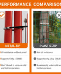 Performance comparison of stainless steel cable tie with 300 black zip ties, 100 each of 6, 8, and 11.8 inch vs plastic zip