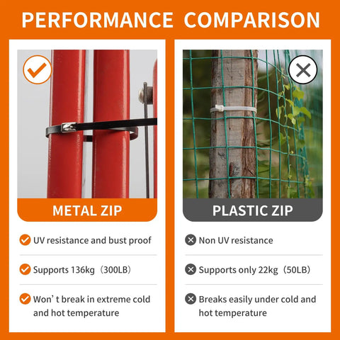Performance comparison of stainless steel cable tie with 300 black zip ties, 100 each of 6, 8, and 11.8 inch vs plastic zip