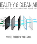 High Efficiency 16x20x4 Furnace Air Filter Replacement With MERV 11 Media showing filtration process and cleaner air flow
