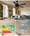 Room with Rustic 36 Inch Ceiling Fan With Lights And Remote, energy efficiency and noise level charts, living room setting.