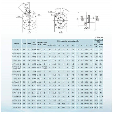 Technical drawing and specifications table for 2005 Linear Motion CNC Ball Screw With Anti Backlash Nut 300mm Long 20mm Diameter SFU2005 5mm Lead