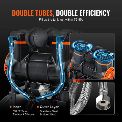 Ultra Quiet 4.8 Gallon Oil-Free Air Compressor double tubes for 1.2HP motor showcasing dual efficiency layers.