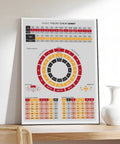 Dope Music Theory Wall Art Print Circle Of Fifths Chart For Musicians Beginners Home Decor Canvas Poster Framed on shelf