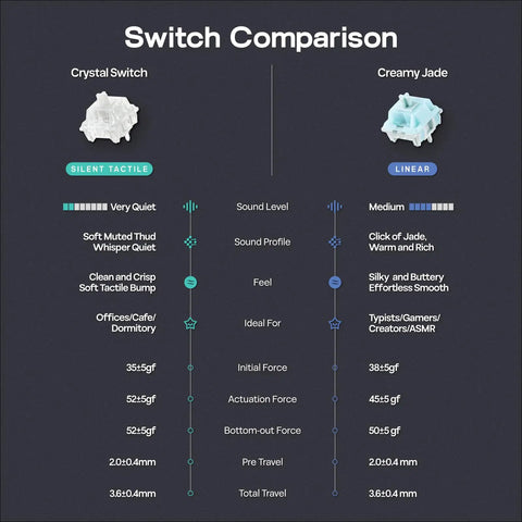 Detailed comparison of Crystal Switch and Creamy Jade in a gaming keyboard context, showcasing tactile and linear features.