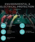 Close-up of No Sweat J1772 Level 2 EV Charger 48 Amp 240 Volt Fast Charging Station's electrical components with safety features.