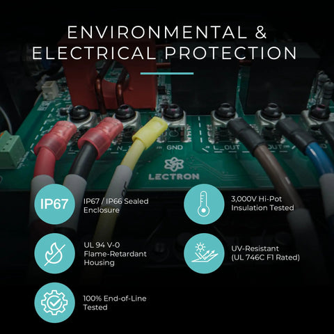Close-up of No Sweat J1772 Level 2 EV Charger 48 Amp 240 Volt Fast Charging Station's electrical components with safety features.