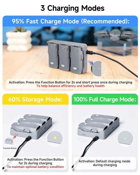 Neo 2 Battery Charging Hub Bundle with 3 Original Neo 2 Batteries and 65W Parallel Charger for DJI Neo 2 Drone, showing charging modes.