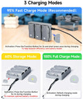 Neo 2 Parallel Charging Hub for DJI Drone showing 3 charging modes with 95% fast charge, 60% storage, and 100% full modes.