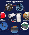 Infographic showing wide applications of Beefy 600W 12V DC Power Converter, including LED strips, compressors, and heaters