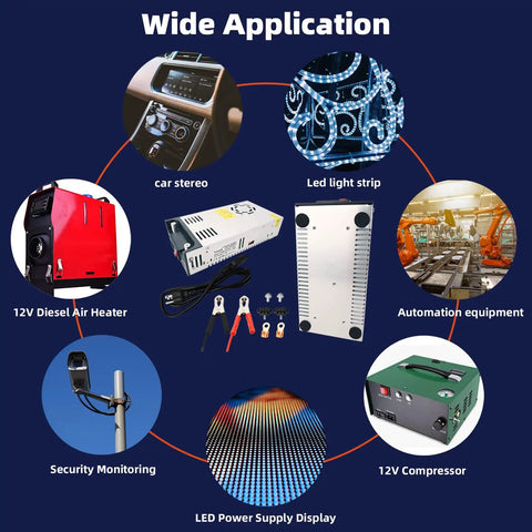 Infographic showing wide applications of Beefy 600W 12V DC Power Converter, including LED strips, compressors, and heaters
