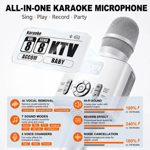 H100 Karaoke Microphone With Screen AI Vocal Remover And Dope Voice Changer, shown with control panel and features