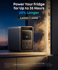 Solix S2000 Portable Power Station Paired With 200W Bifacial Solar Panel, 1500W Solar Generator with digital display.