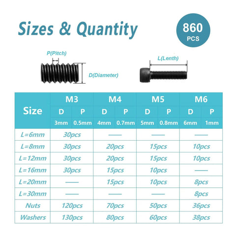 All In One Metric Screw Kit With 860 Piece Assortment for 3D Printing M3 to M6 sizes chart with bolts and thread gauge