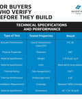 Technical specifications of Top Shelf Mass Loaded Vinyl Sound Barrier With Closed Cell Foam shows test results and dimensions.