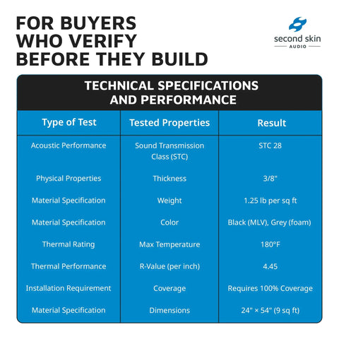 Technical specifications of Top Shelf Mass Loaded Vinyl Sound Barrier With Closed Cell Foam shows test results and dimensions.
