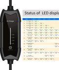Portable Ev Charger Type 2 To Nema 515 Plug 16 Amp 110 Vac With 16 Foot Cable Ip65 Rated LED display status chart.