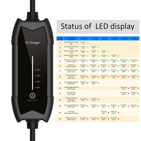 Portable Ev Charger Type 2 To Nema 515 Plug 16 Amp 110 Vac With 16 Foot Cable Ip65 Rated LED display status chart.