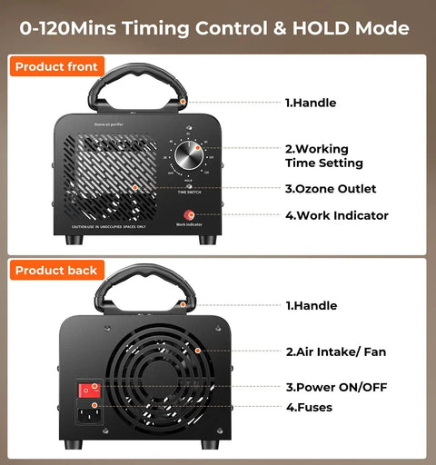 Front and back view of Beast High Capacity Ozone Machine Odor Remover For Home Car Office And Industrial Use, 48000mg O3 Ionizer Air Purifier Deodorizer.