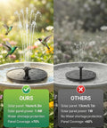 Comparison of two solar fountains for bird baths with 1.4W and 1W solar pumps, showing different water heights and panel sizes.