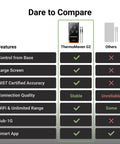 Comparison chart of Wireless Bluetooth Smart Meat Thermometer With Sub 1G Range 6 Sensors NIST Certified showing features.