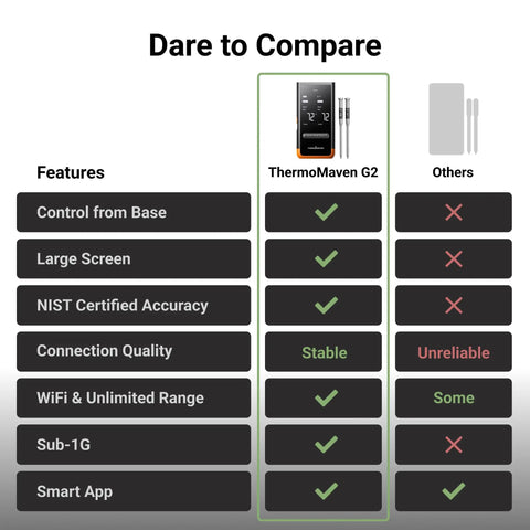 Comparison chart of Wireless Bluetooth Smart Meat Thermometer With Sub 1G Range 6 Sensors NIST Certified showing features.