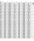 Resistance chart showing values for Must Have 0402 SMD Resistor Kit With One Percent Tolerance Eight Thousand Five Hundred Pieces 170 Values