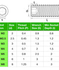 Diagram with dimensions and table for 707 Piece Internal Hex Drive Cup Point Set Screw Kit With 24 Metric Sizes M2 Through M8