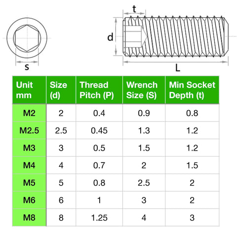 Diagram with dimensions and table for 707 Piece Internal Hex Drive Cup Point Set Screw Kit With 24 Metric Sizes M2 Through M8