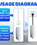 Usage diagram of Top Shelf Nema 14 50 Adapter Plug For Tesla Mobile Charger Gen 2 And Gen 3 Ev Charging Connector 32 Amp 240V.