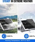 Off Grid 25W 12V Solar Battery Charger Kit with Waterproof Panel in rain and snow, mounted on adjustable bracket