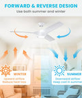 56 Inch Ceiling Fan With Lights Remote Control Dimmable LED Light Reversible DC Motor Indoor Outdoor White Ceiling Fan For Patio Bedroom And Living Room Modern Design showing forward and reverse airflow for summer and winter.