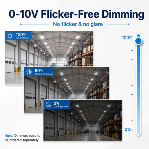 0-10V Flicker-Free Dimming display showing full, medium, and low brightness levels of Rock Solid Heavy Duty 165W LED Linear High Bay Shop Light.