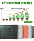 Seedling heat mat diagram showing temperature impact on plant growth, highlighting Eight Pack Seedling Heat Mat Set 10 Inch By 20.75 Inch.