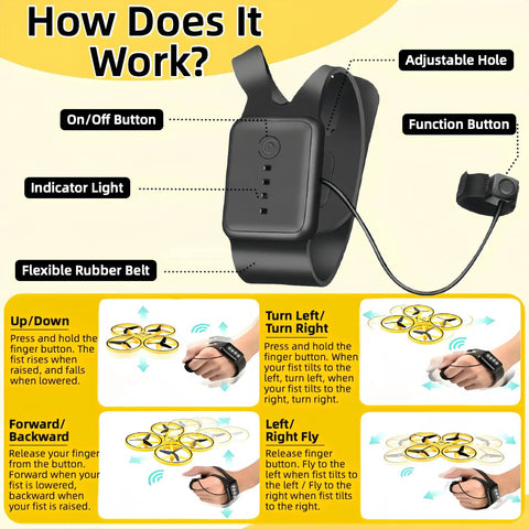 Diagram showing smartwatch controls for Kids Hand Controlled Drone With Gesture Sensing And Smart Watch Control LED Light Show Quad Copter