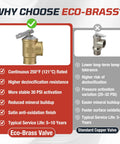 Front view of 3/4-inch FNPT female inlet/outlet lead-free brass automatic pressure relief valve for hot water boilers
