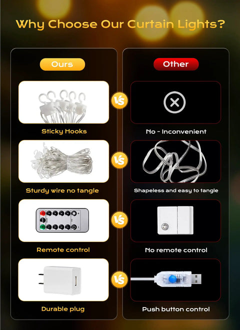 Comparison image showing Cozy Colorful LED Curtain String Lights With Remote 9.8 Ft features vs other brands, highlighting hooks, wire, remote, plug.