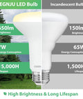 DEGNJU LED bulb comparison with incandescent bulb, showing 650 lumens, 7W energy use, and 15,000-hour lifespan.