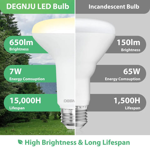 DEGNJU LED bulb comparison with incandescent bulb, showing 650 lumens, 7W energy use, and 15,000-hour lifespan.