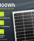 Image of 20W 12V Monocrystalline Solar Panel For Off-Grid RV Boat Camper Trailer And Gate Opener with efficiency details.