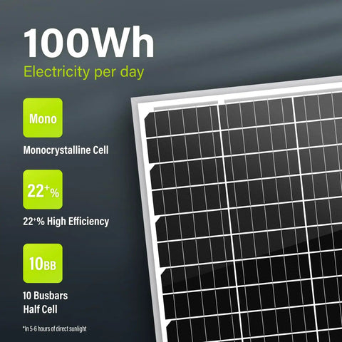 Image of 20W 12V Monocrystalline Solar Panel For Off-Grid RV Boat Camper Trailer And Gate Opener with efficiency details.