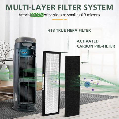 Three Pack Replacement HEPA Filter B For AC4825 And AC4300 Series Air Purifiers With H13 True HEPA Filtration And Carbon Pre Filters