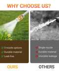 Comparison showing ours with 3 nozzle options, durable material, leak-free; others with single nozzle, unstable leakage, non-durable.