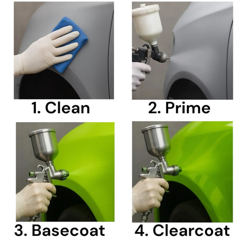 Automotive paint kit 4-step collage: clean, prime, basecoat (green), and clearcoat on vehicle panels.