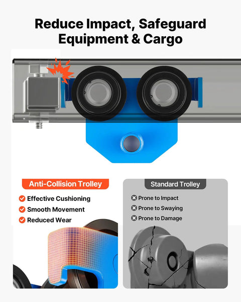 Anti-collision Heavy-Duty Manual Trolley For I-Beams, 3 Ton Load Capacity, showcasing dual-wheel design and impact reduction details.