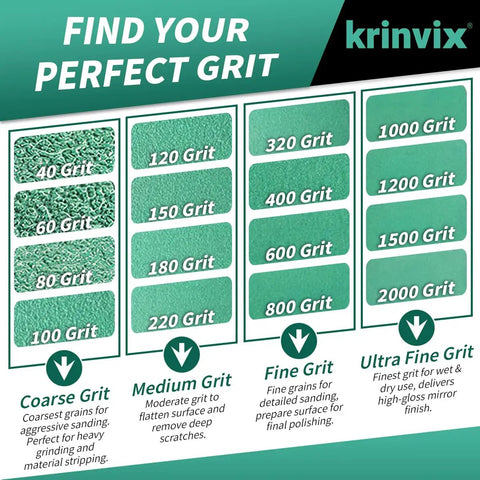 Visual guide to sanding grit levels: 40 to 2000 grit with descriptions for different sanding purposes.