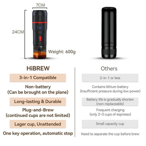 HiBREW 3-in-1 Portable Espresso Maker 600g, 24cm, plug-and-brew, non-battery, ideal for travel or camping.